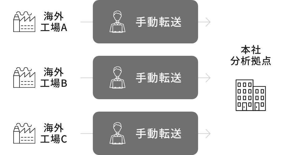 製造業の場合