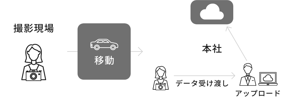 エンターテインメント業の場合