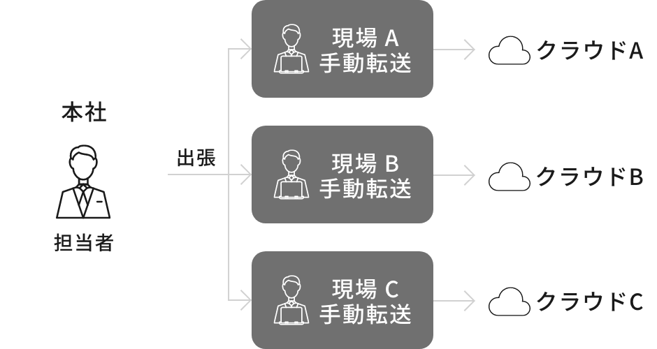 建設業の場合